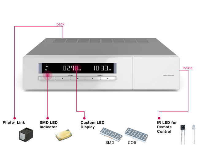 Website-Product-Applications-Set-Top-Box.jpg